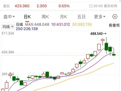 特斯拉近70萬輛車召回，股價(jià)暴跌市值蒸發(fā)近2000億！