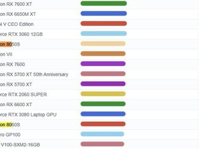 AMD新APU集顯性能爆棚，能否真與RTX3060一較高下？