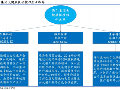 海爾生物“蛇吞象”上海萊士，能否重構(gòu)血液制品行業(yè)龍頭地位？