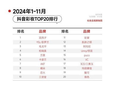 彩妝十年變遷記：誰主沉浮，TOP1寶座四度更迭