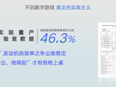 榮威DMH混動(dòng)發(fā)動(dòng)機(jī)：46.3%熱效率，領(lǐng)航全球混動(dòng)技術(shù)新高度