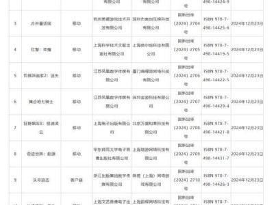 12月游戲版號(hào)出爐！《怪物獵人：旅人》等135款游戲過(guò)審