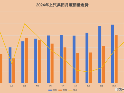 上汽集團改革成效初顯，能否重奪汽車市場老大之位？