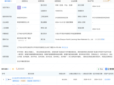 運(yùn)達(dá)股份攜手共創(chuàng)新材料企業(yè)，注冊(cè)資本高達(dá)1.04億