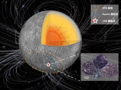 嫦娥六號月背樣品：月球古磁場強度28億年前或曾反彈？