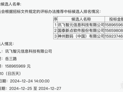 科大訊飛兩月狂攬11億大單，大模型應(yīng)用落地駛?cè)肟燔嚨? /></a></div>
<div   id=