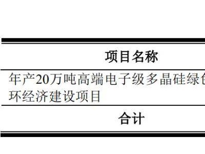 新特能源IPO夢碎，曾計(jì)劃募資88億，前三季度凈虧損高達(dá)14億