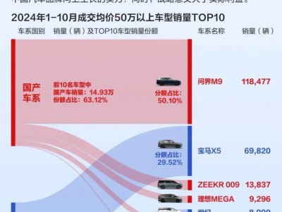 國產(chǎn)豪車崛起，BBA地位不保，豪車市場迎來新格局！