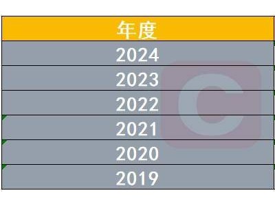 2024游戲業(yè)年終盤(pán)點(diǎn)：爆款頻現(xiàn)市場(chǎng)火熱，游企格局洗牌激勵(lì)政策頻出