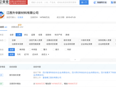 江西升華新材料公司注冊(cè)資本大增至14.7億，富臨精工等共同持股