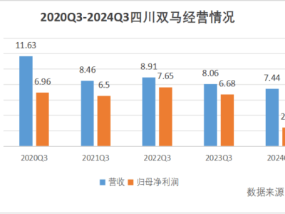 四川雙馬“跨界”大健康，是主動求變還是市場所迫？