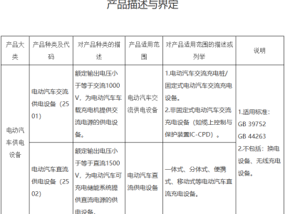 電動汽車供電設(shè)備迎來強制性認(rèn)證，安全底線再升級！