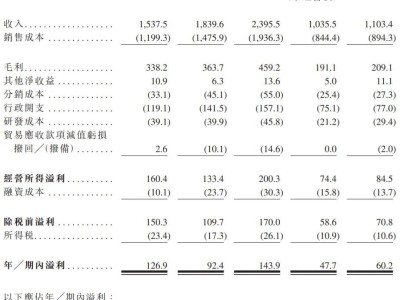 海螺材料上市在即：上半年營收破11億，股東結構曝光