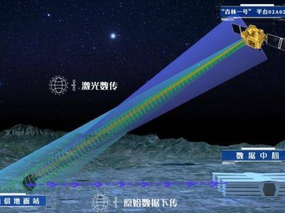 長光衛(wèi)星引領(lǐng)科技突破：星地激光通信100Gbps傳輸成功！