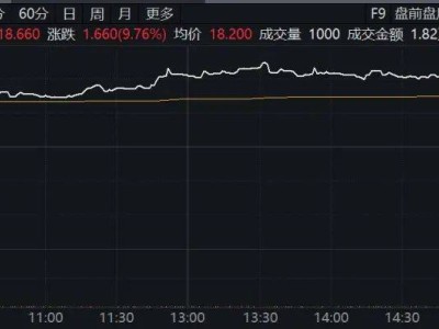 智能駕駛企業(yè)扎堆上市，佑駕創(chuàng)新首日大漲14%引領熱潮！