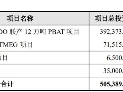 曙光集團(tuán)謀上市：年?duì)I收35億，實(shí)控人余永發(fā)持股近八成