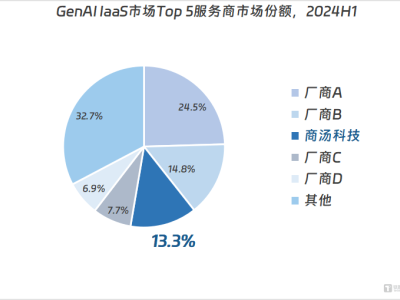 商湯科技領(lǐng)跑AI 2.0時(shí)代，通用人工智能征途上的堅(jiān)定者