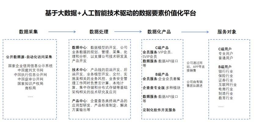 大數(shù)據(jù)獨角獸企業(yè)榜單