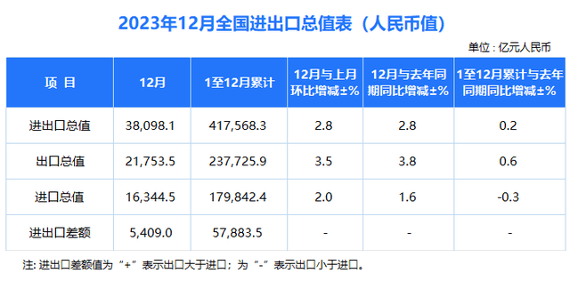 中國進(jìn)出口數(shù)據(jù)