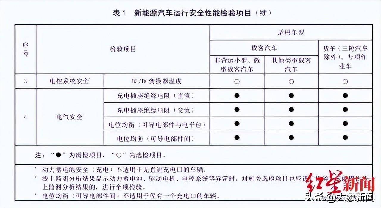 新能源汽車電池檢測圖