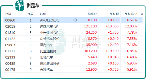 傳統(tǒng)車企新能源汽車銷售數(shù)據(jù)圖