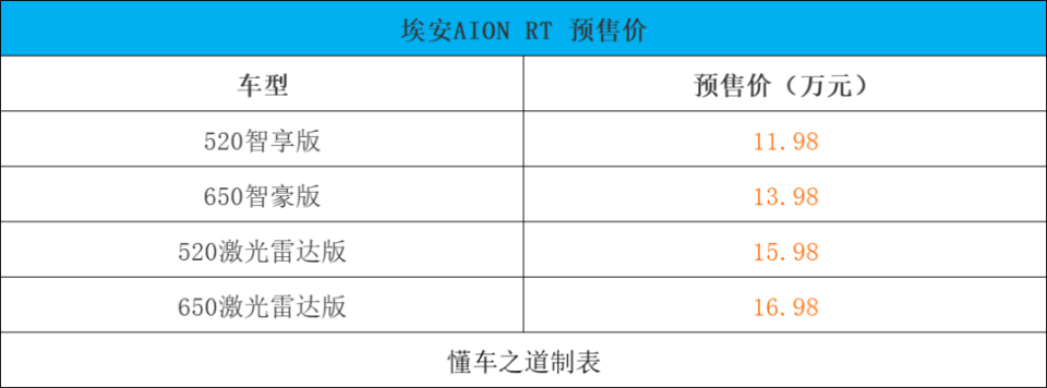 廣汽埃安AION RT預(yù)售發(fā)布