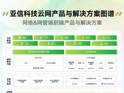 亞信科技2024-2025年度產(chǎn)品與解決方案全棧圖譜重磅發(fā)布