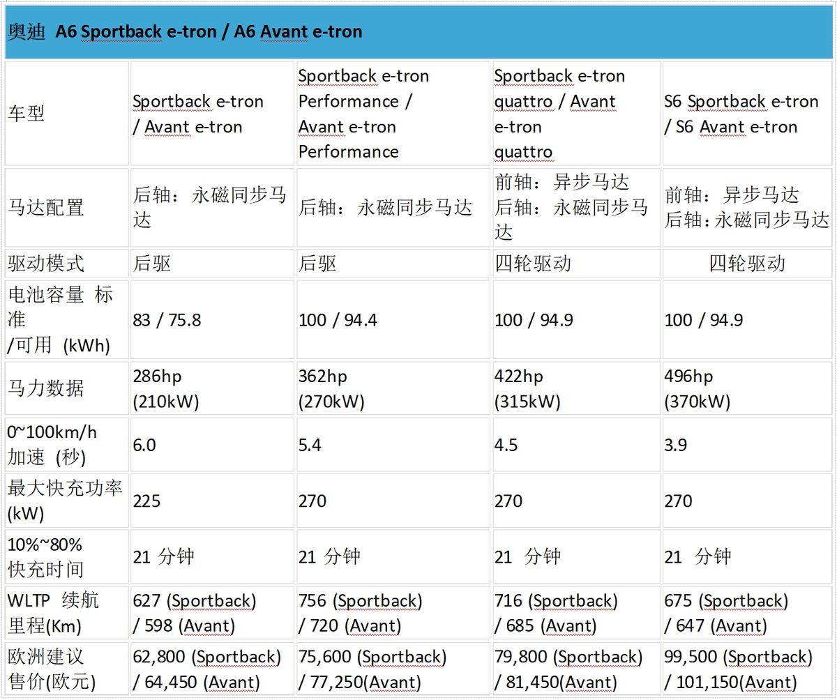 奧迪A6 e-tron內(nèi)飾細(xì)節(jié)