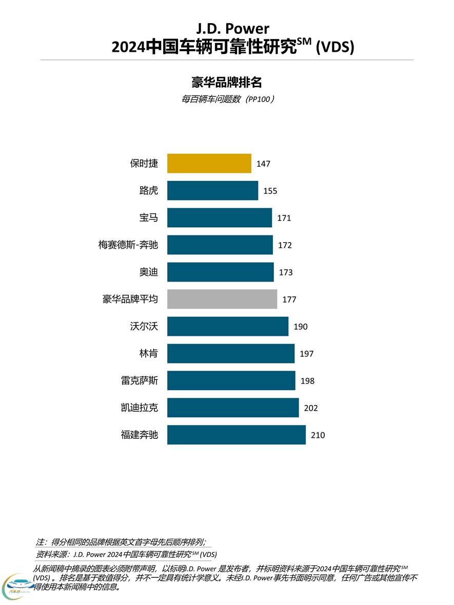 車輛可靠性研究報(bào)告