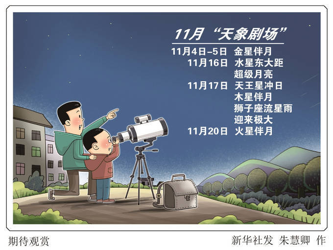 November Sky Events