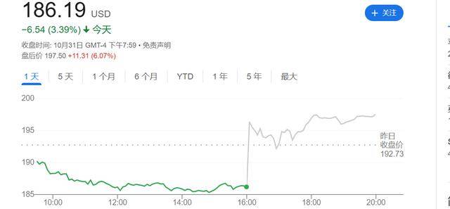 亞馬遜財報數(shù)據(jù)圖表