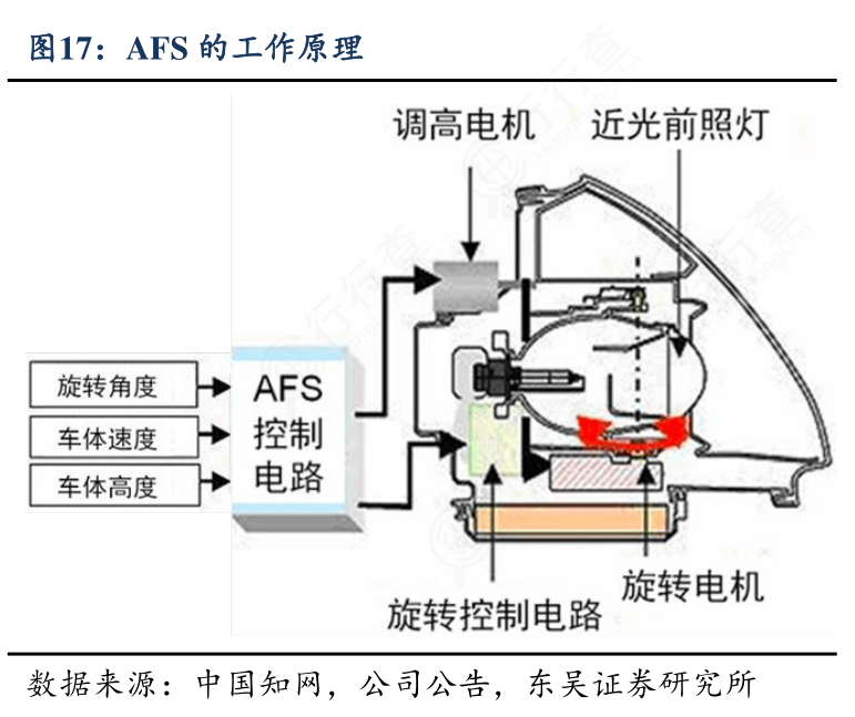 AFS系統(tǒng)工作原理圖