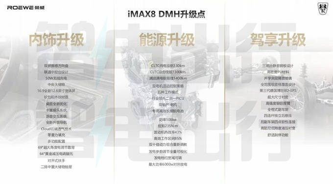 榮威iMAX8 DMH動(dòng)力