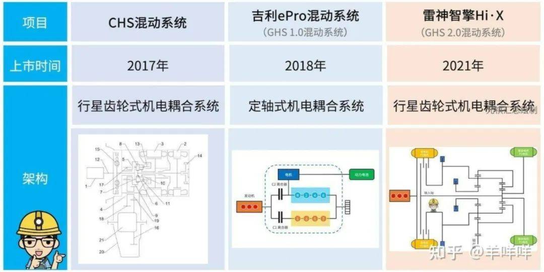 吉利汽車混動(dòng)技術(shù)示意圖