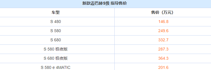 新款邁巴赫S級(jí)外觀