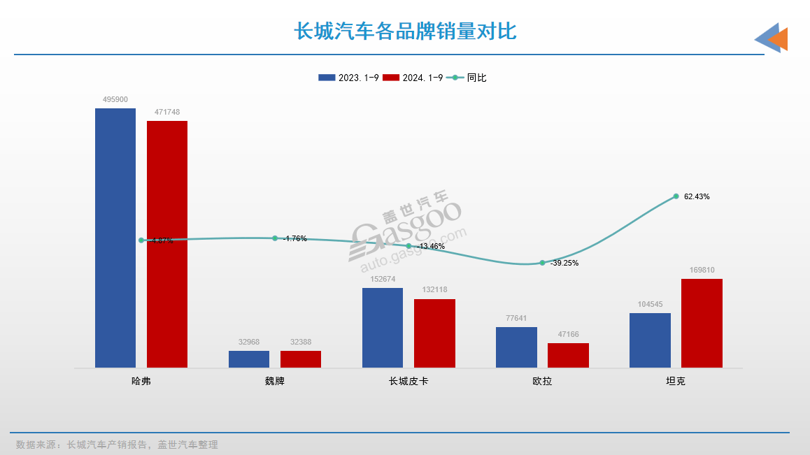 長(zhǎng)城汽車銷量數(shù)據(jù)