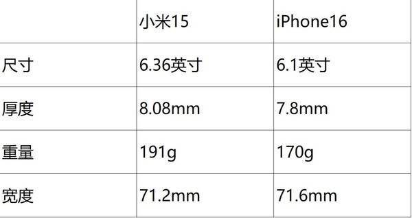 小米15手機