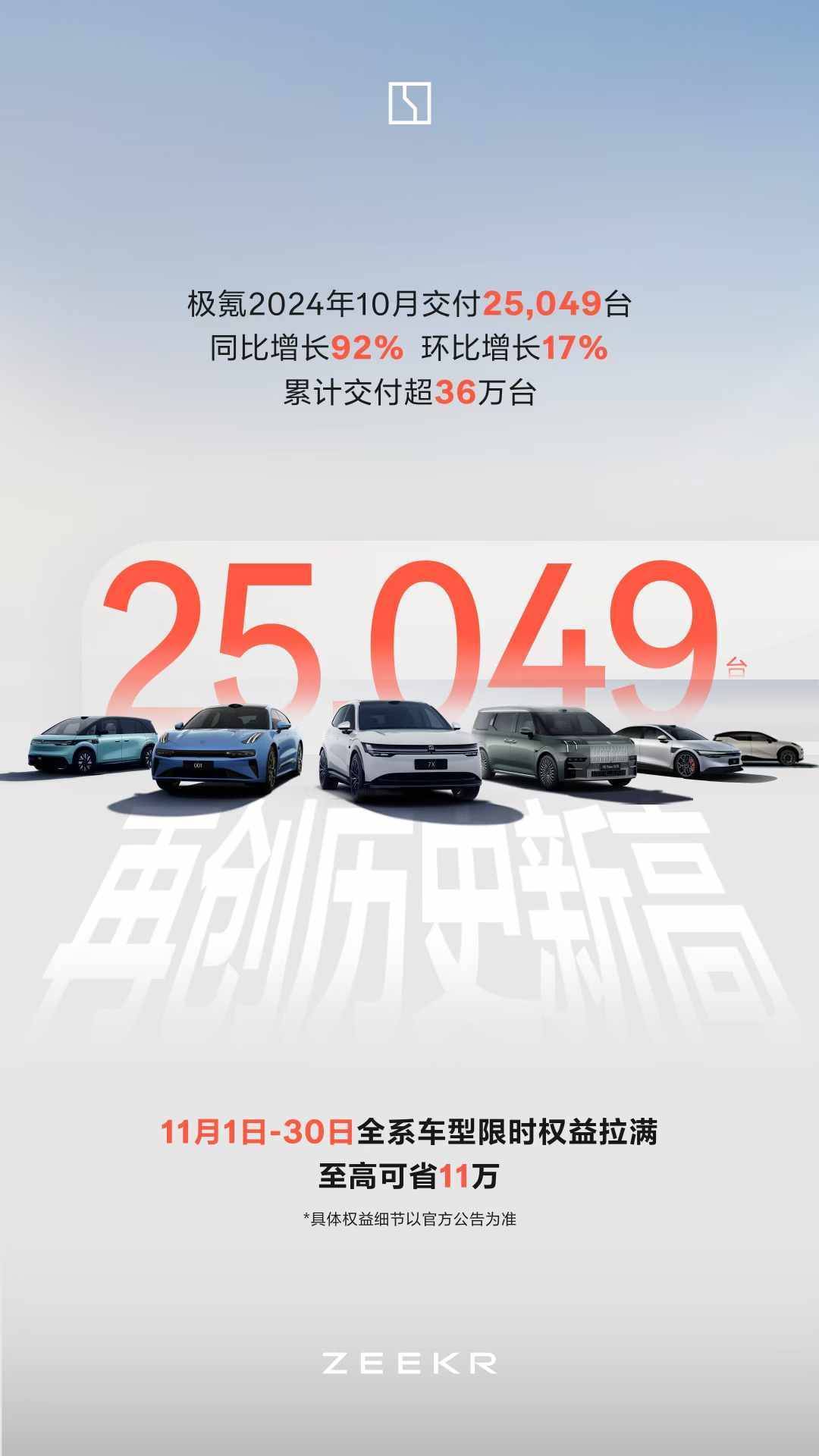 極氪汽車交付量持續(xù)攀升