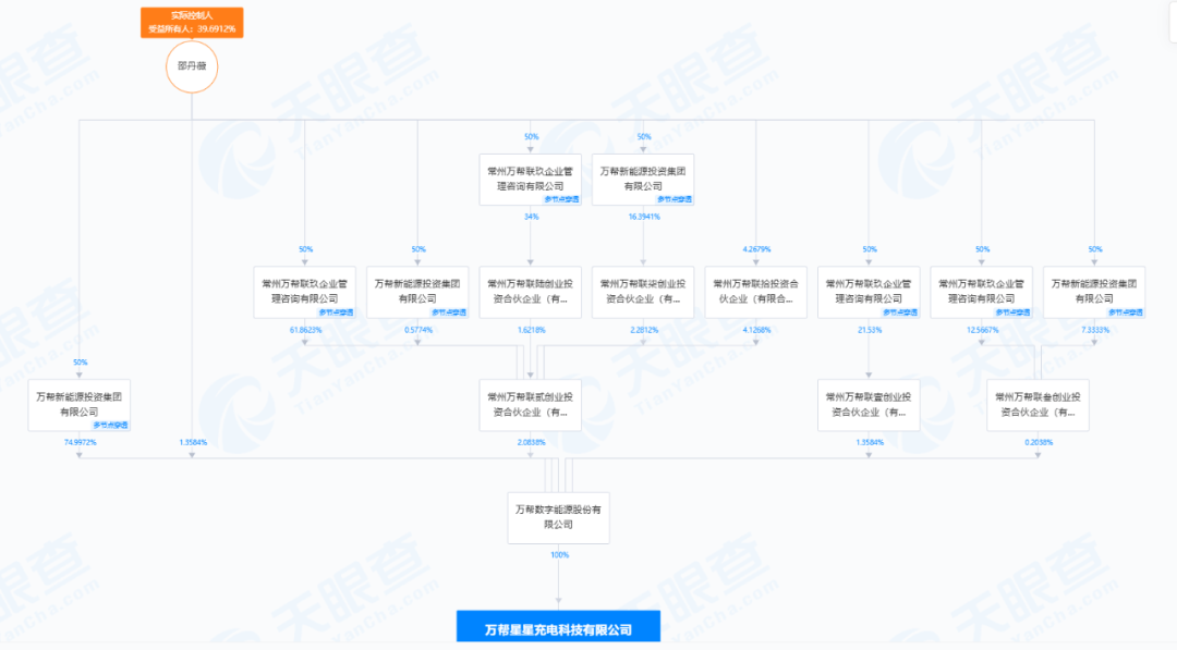 萬幫能源股權(quán)結(jié)構(gòu)圖