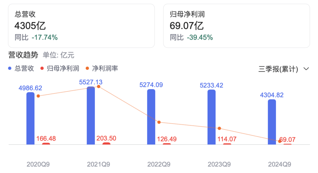 車市增長(zhǎng)圖表