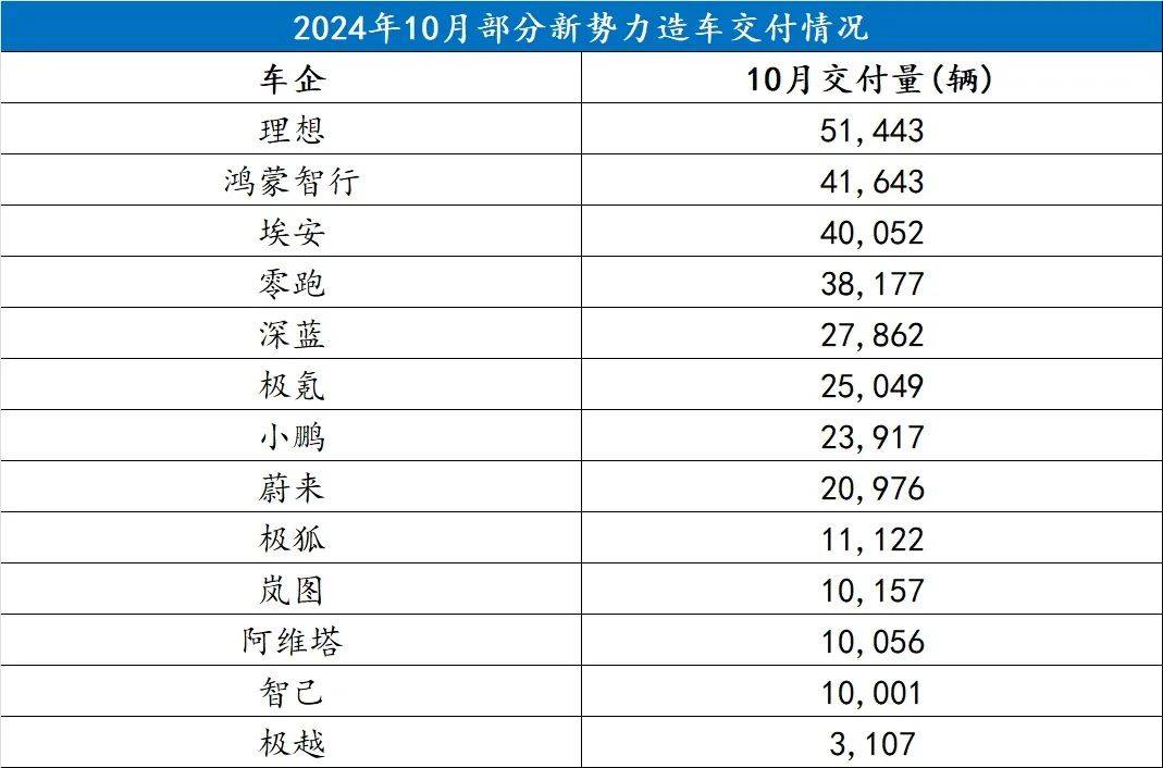 零跑汽車交付成績單