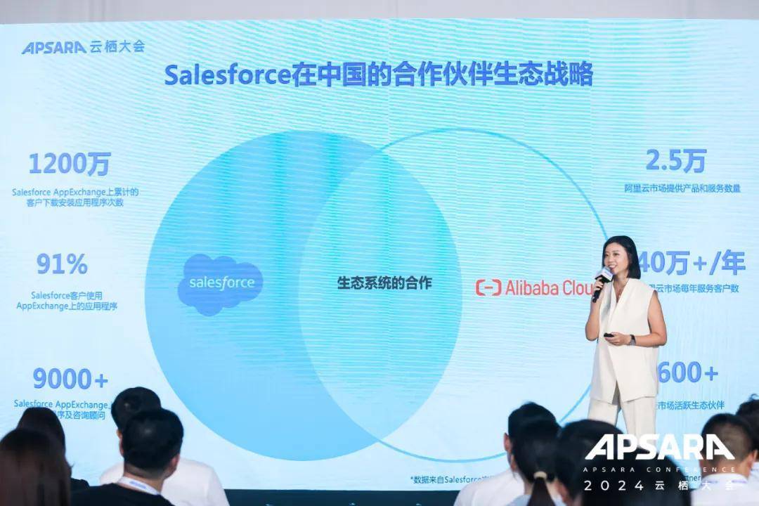 阿里云與Salesforce合作