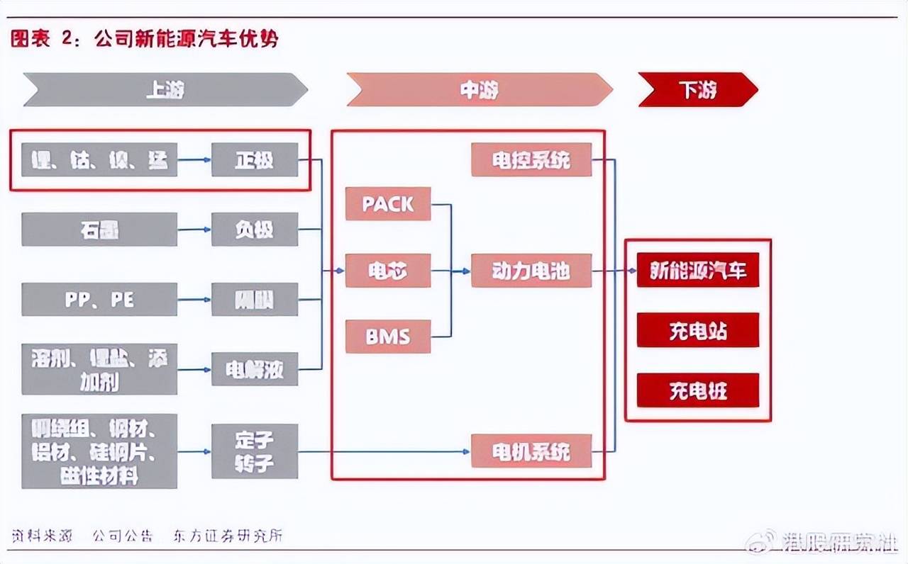 比亞迪新能源車(chē)