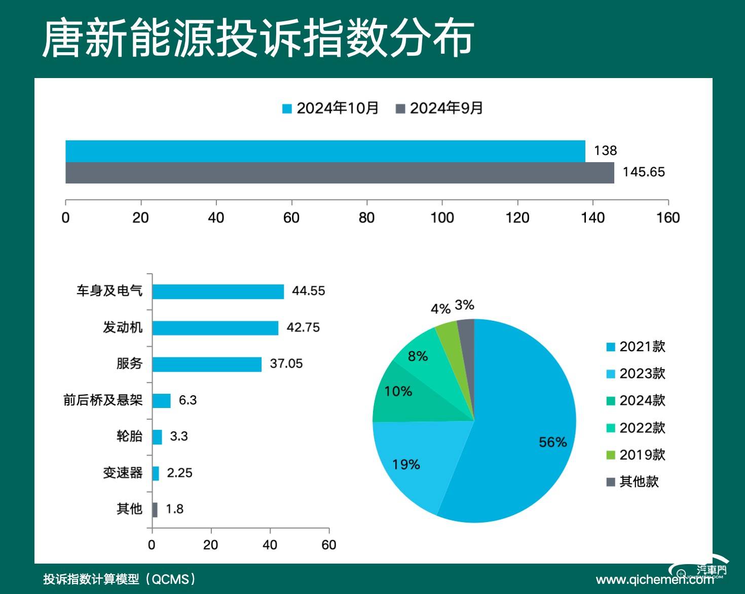 瑞虎8投訴