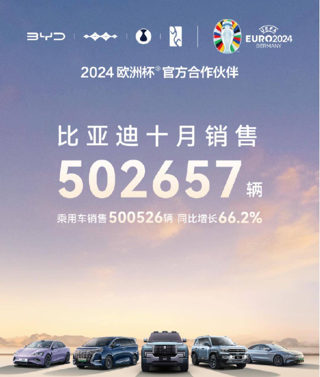 比亞迪汽車銷量飆升