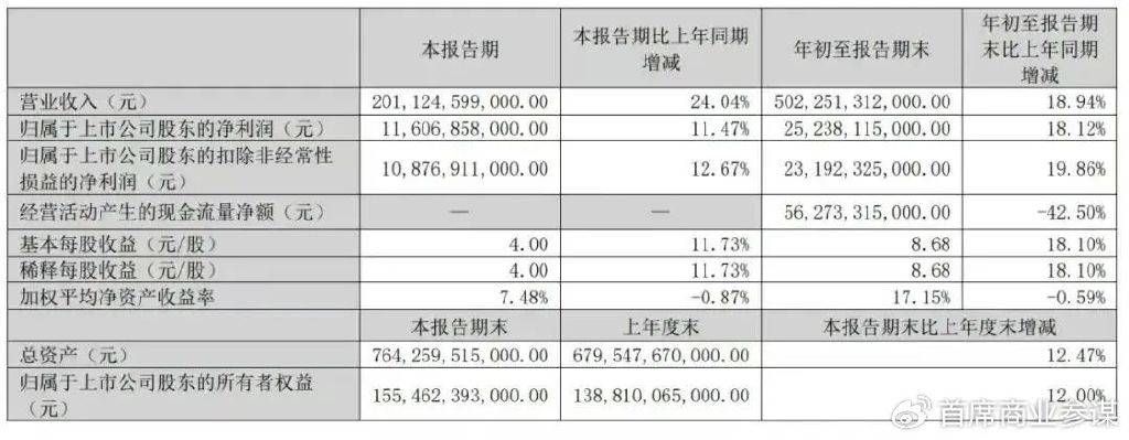 比亞迪高端化市場增長困境