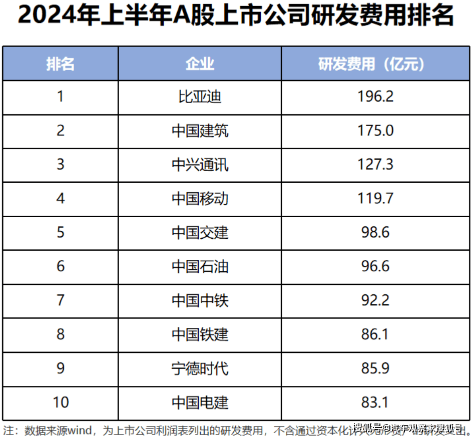 比亞迪車型銷量預(yù)測(cè)