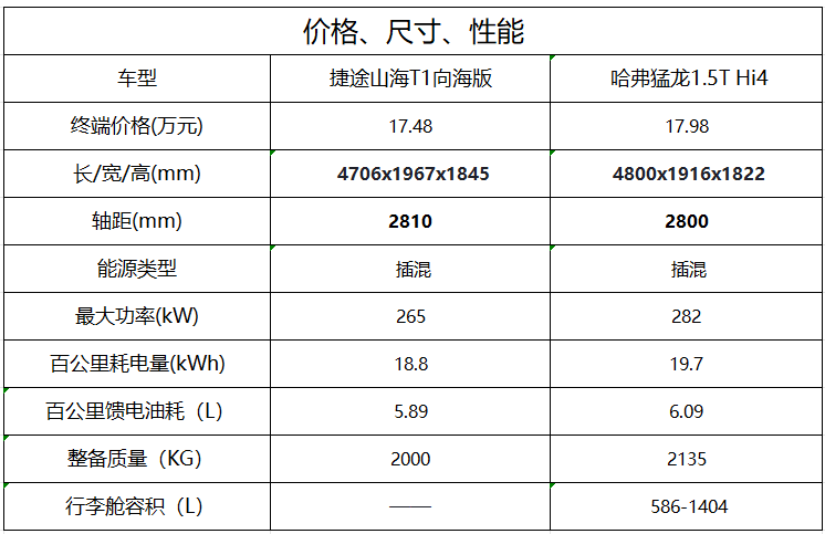 兩款車(chē)型動(dòng)力對(duì)比圖