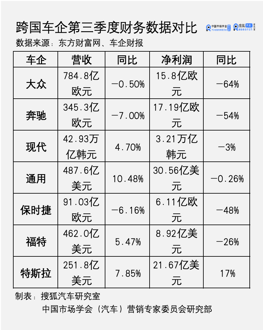 國際車企在中國市場示意圖