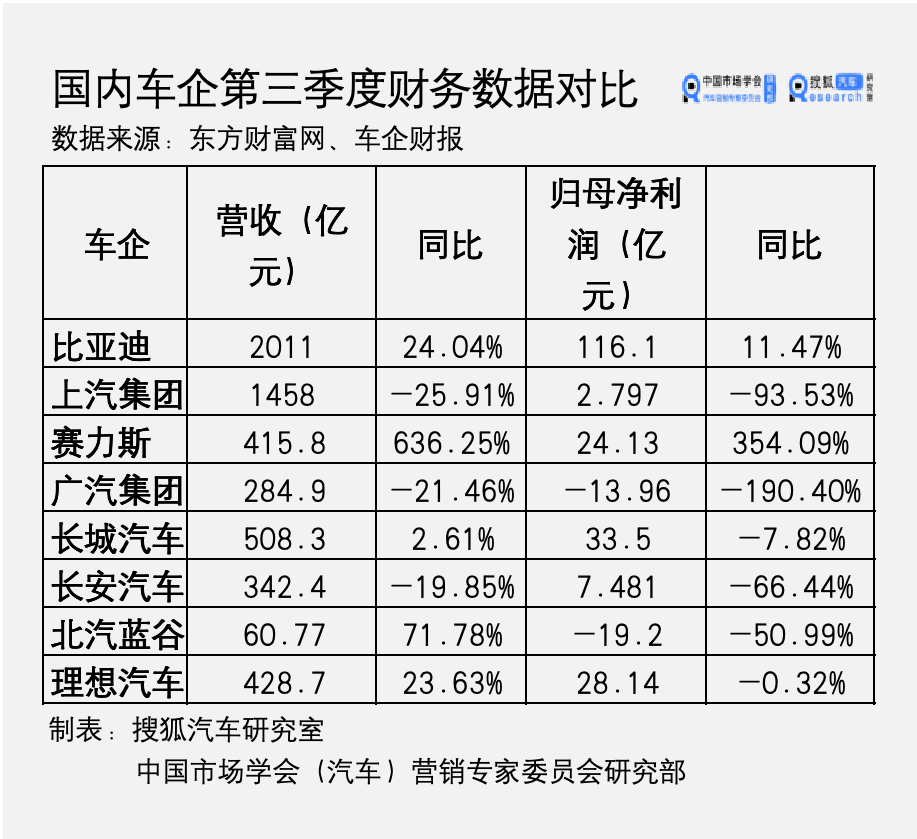 新造車企業(yè)市場份額示意圖